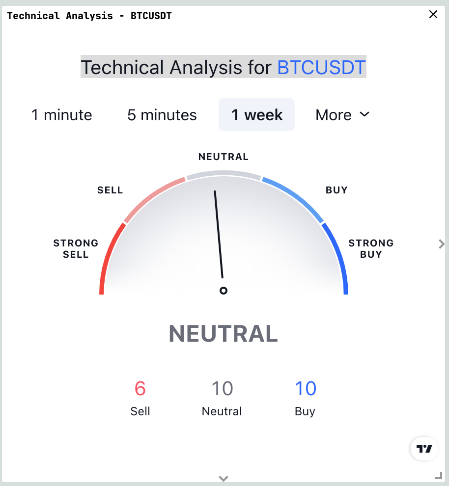 Technical Analysis