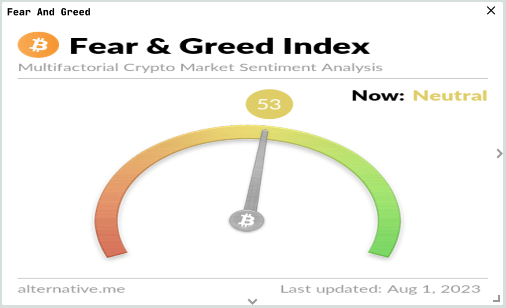 Fear And Greed